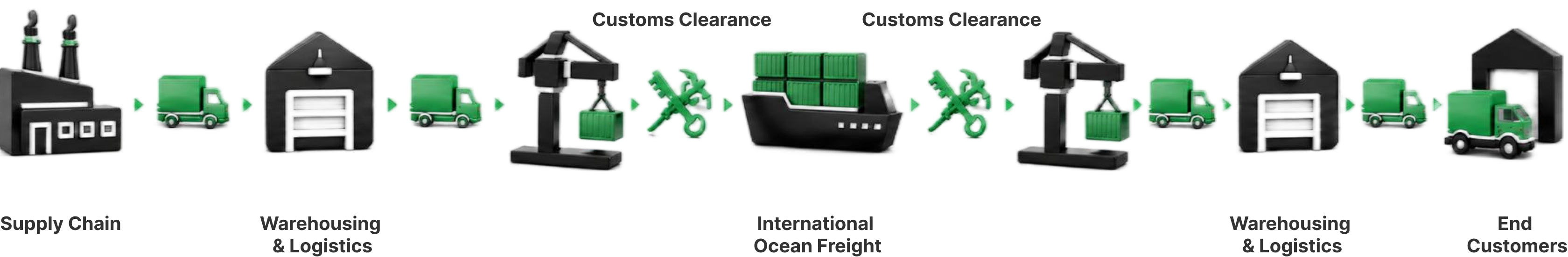 Supply Chain Process